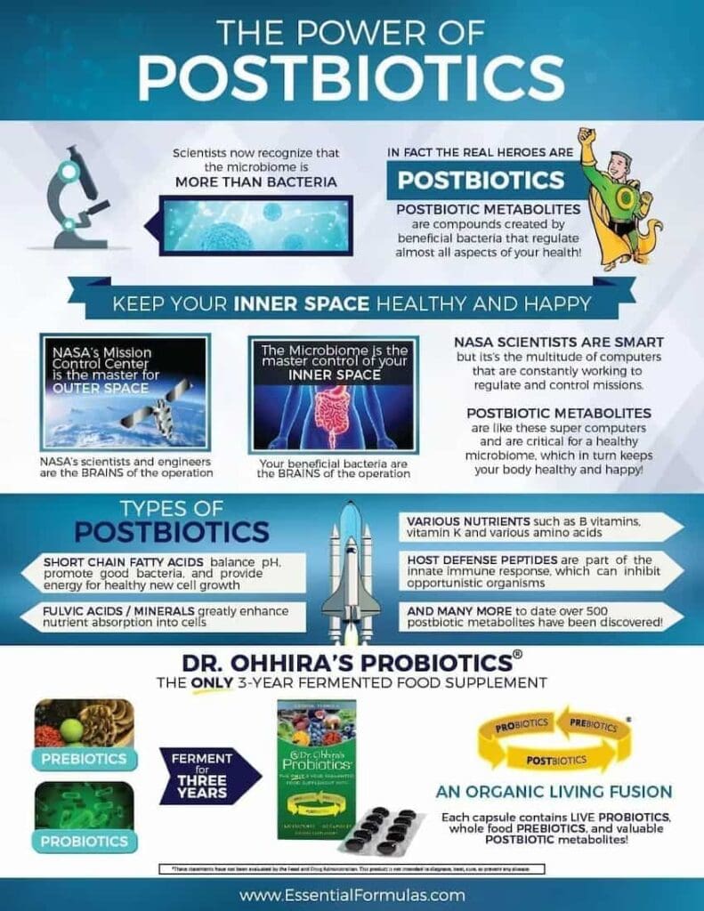 Postbiotic infograph